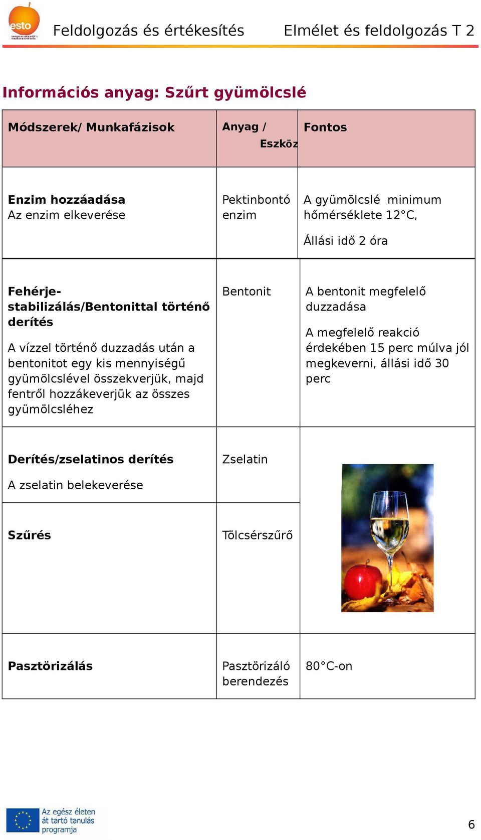 bentonitot egy kis mennyiségű gyümölcslével összekverjük, majd fentről hozzákeverjük az összes gyümölcsléhez Bentonit A bentonit megfelelő duzzadása A megfelelő reakció