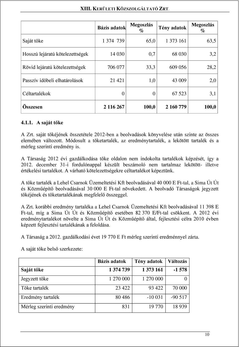 saját tőkéjének összetétele 2012-ben a beolvadások könyvelése után szinte az összes elemében változott.