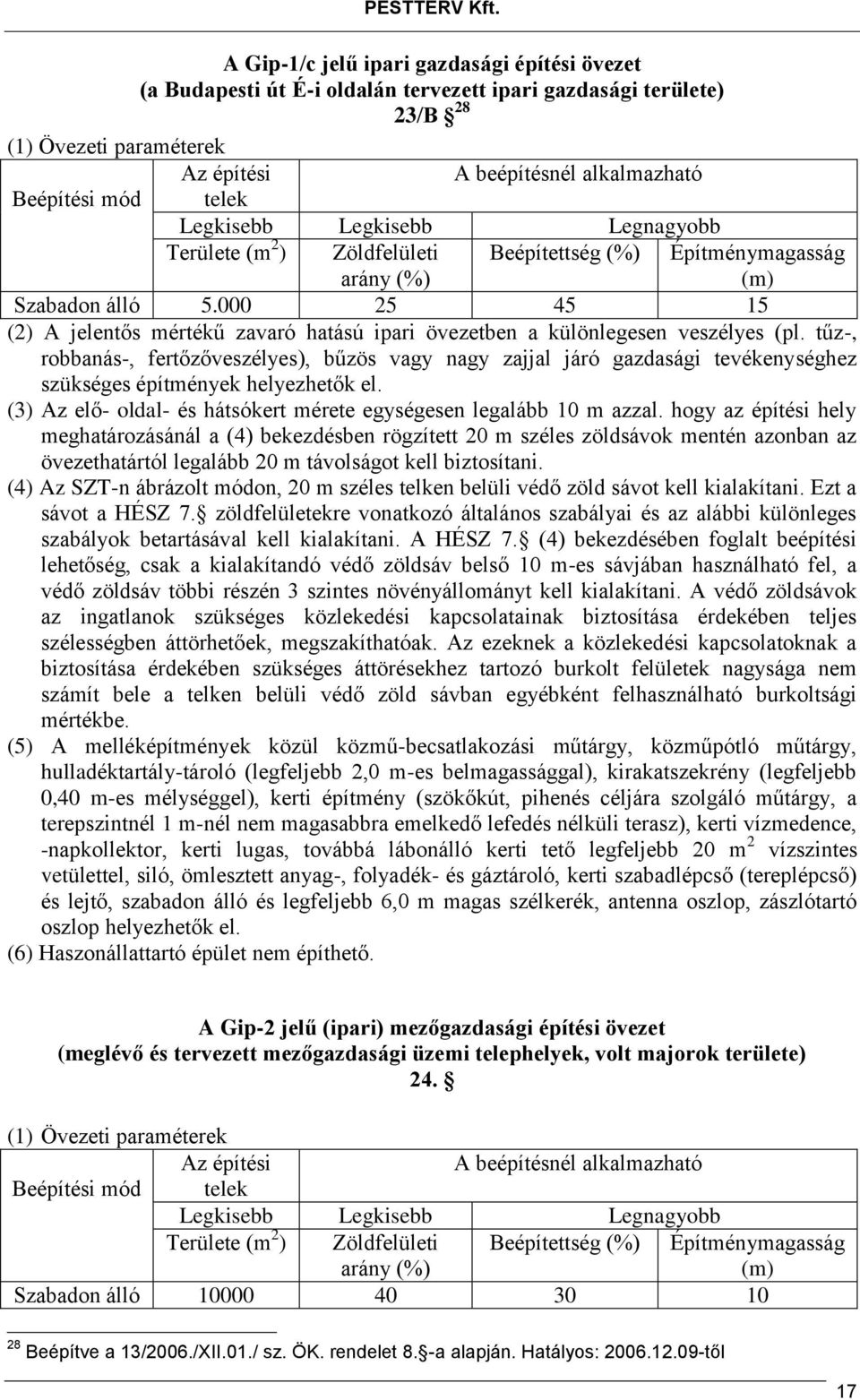 tűz-, robbanás-, fertőzőveszélyes), bűzös vagy nagy zajjal járó gazdasági tevékenységhez szükséges építmények helyezhetők el. (3) Az elő- oldal- és hátsókert mérete egységesen legalább 10 m azzal.