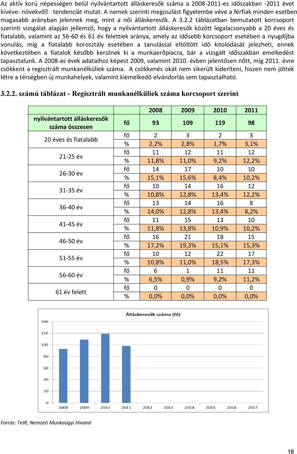 2 táblázatban bemutatott korcsoport szerinti vizsgálat alapján jellemző, hogy a nyilvántartott álláskeresők között legalacsonyabb a 20 éves és fiatalabb, valamint az 56-60 és 61 év felettiek aránya,