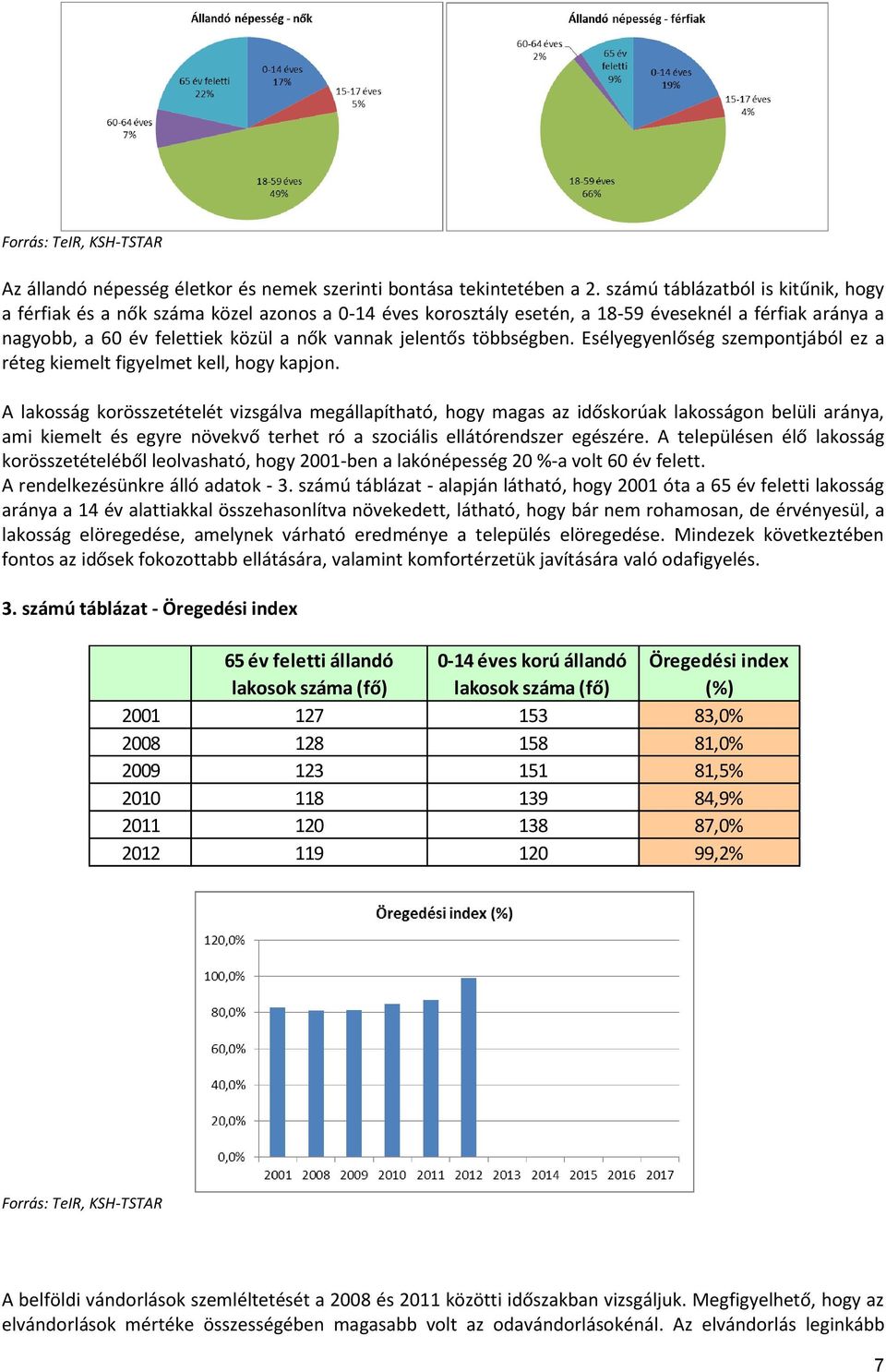 többségben. Esélyegyenlőség szempontjából ez a réteg kiemelt figyelmet kell, hogy kapjon.