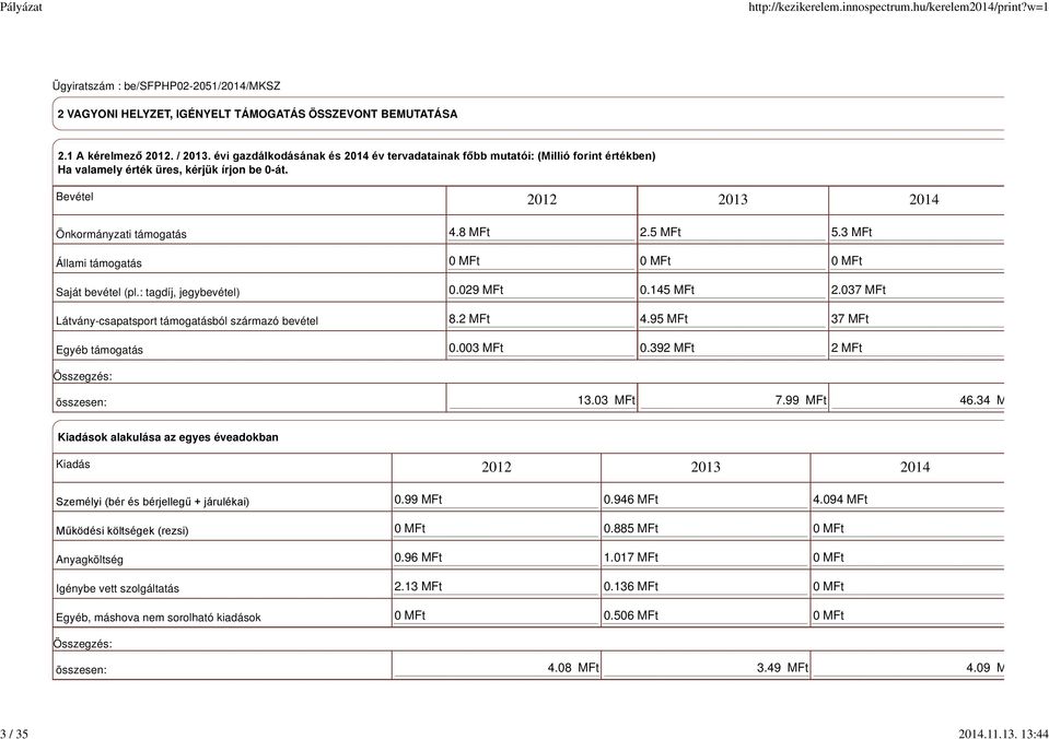 Bevétel 2012 2013 2014 Önkormányzati támogatás Állami támogatás Saját bevétel (pl.: tagdíj, jegybevétel) Látvány-csapatsport támogatásból származó bevétel Egyéb támogatás 4.8 MFt 2.5 MFt 5.