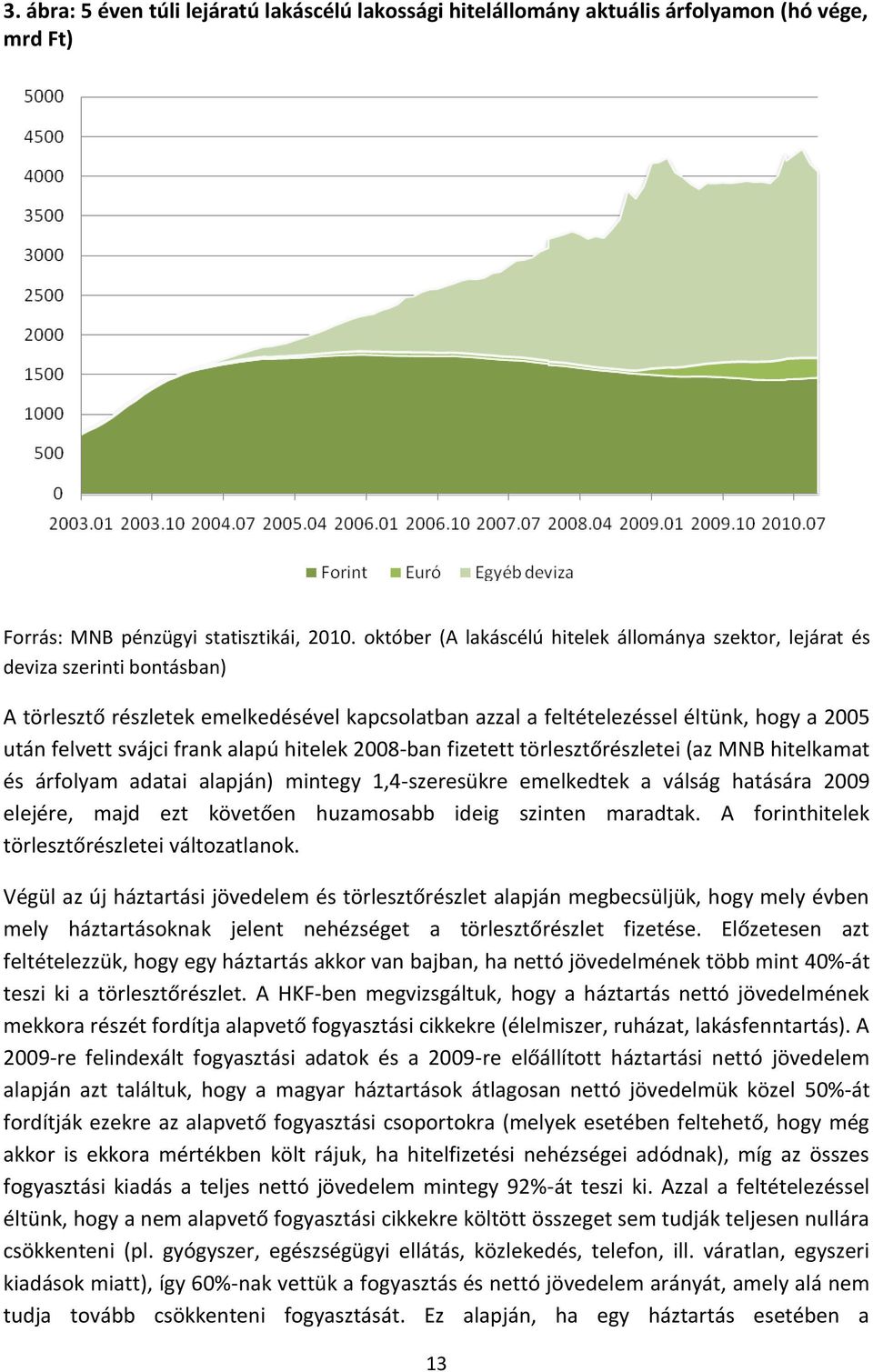 frank alapú hitelek 2008-ban fizetett törlesztőrészletei (az MNB hitelkamat és árfolyam adatai alapján) mintegy 1,4-szeresükre emelkedtek a válság hatására 2009 elejére, majd ezt követően huzamosabb