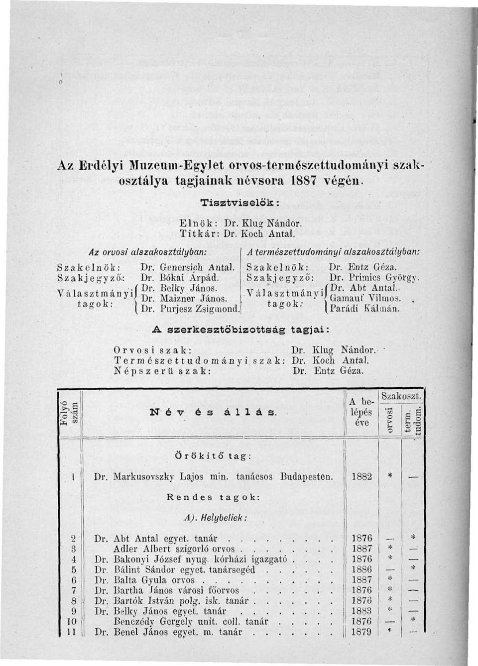 í Belky János. -, r.,",.í Abt Antal. Mai/ ner Jánog VálasztmányiJ Gamanf Vümos.. tagok. [ Purjesz Zsigmond. tagok.- p arádi Kálmán. A szerkesztőbizottság tagjai: Orvosi szak: Klug Nándor.