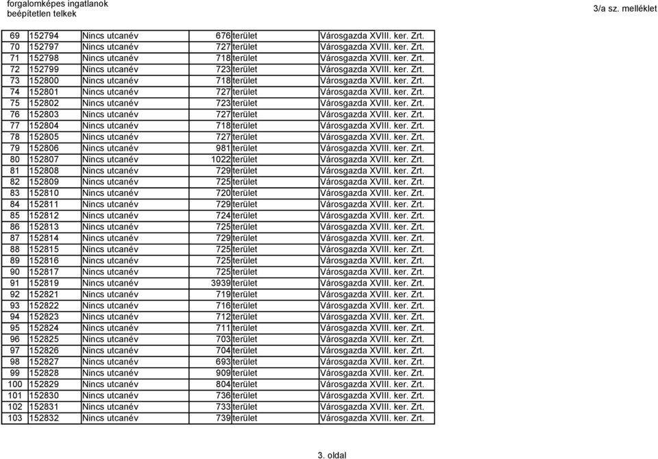 ker. Zrt. 76 152803 Nincs utcanév 727 terület Városgazda XVIII. ker. Zrt. 77 152804 Nincs utcanév 718 terület Városgazda XVIII. ker. Zrt. 78 152805 Nincs utcanév 727 terület Városgazda XVIII. ker. Zrt. 79 152806 Nincs utcanév 981 terület Városgazda XVIII.