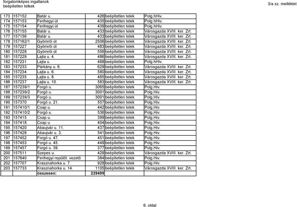 ker. Zrt. 180 157228 Gyömrői út 556 beépítetlen telek Városgazda XVIII. ker. Zrt. 181 157229 Lajta u. 4. 486 beépítetlen telek Városgazda XVIII. ker. Zrt. 182 157231 Lajta u.