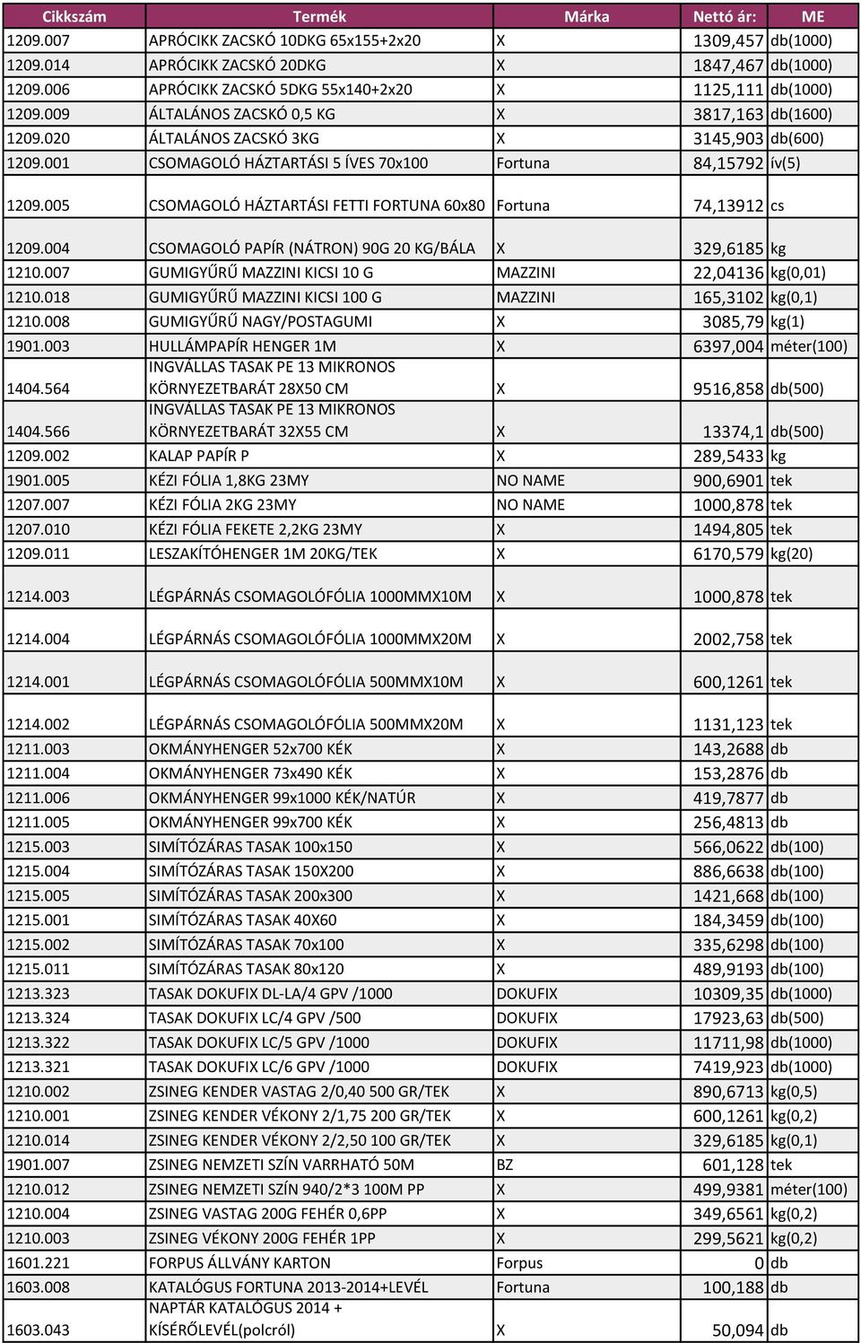 005 CSOMAGOLÓ HÁZTARTÁSI FETTI FORTUNA 60x80 Fortuna 74,13912 cs 1209.004 CSOMAGOLÓ PAPÍR (NÁTRON) 90G 20 KG/BÁLA X 329,6185 kg 1210.007 GUMIGYŰRŰ MAZZINI KICSI 10 G MAZZINI 22,04136 kg(0,01) 1210.