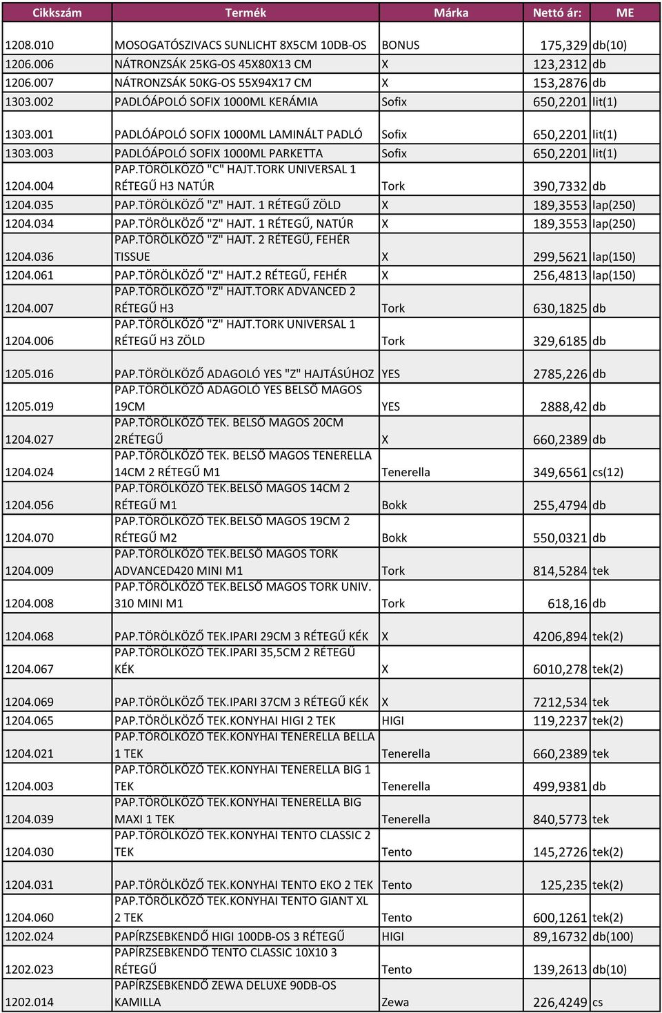 TÖRÖLKÖZŐ "C" HAJT.TORK UNIVERSAL 1 1204.004 RÉTEGŰ H3 NATÚR Tork 390,7332 db 1204.035 PAP.TÖRÖLKÖZŐ "Z" HAJT. 1 RÉTEGŰ ZÖLD X 189,3553 lap(250) 1204.034 PAP.TÖRÖLKÖZŐ "Z" HAJT. 1 RÉTEGŰ, NATÚR X 189,3553 lap(250) PAP.