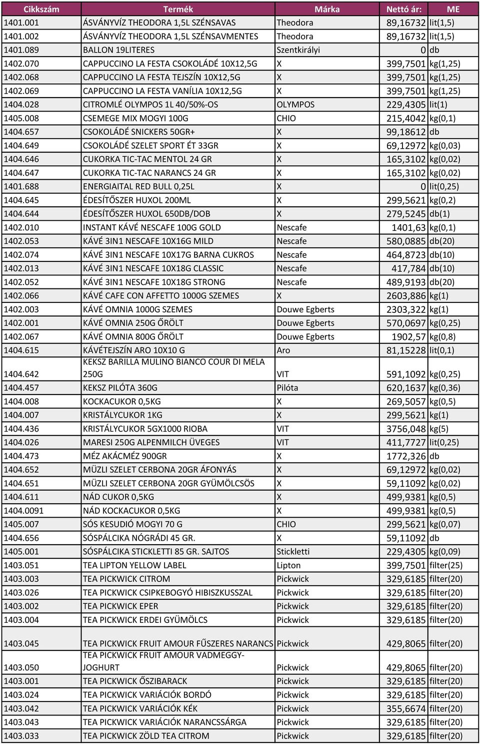 028 CITROMLÉ OLYMPOS 1L 40/50%-OS OLYMPOS 229,4305 lit(1) 1405.008 CSEMEGE MIX MOGYI 100G CHIO 215,4042 kg(0,1) 1404.657 CSOKOLÁDÉ SNICKERS 50GR+ X 99,18612 db 1404.