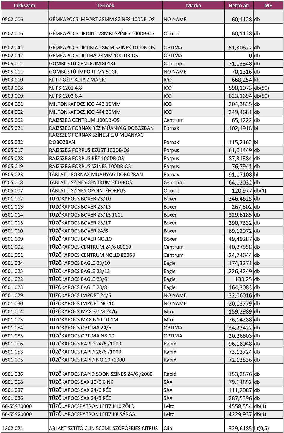 011 GOMBOSTŰ IMPORT MY 50GR NO NAME 70,1316 db 0503.010 KLIPP GÉP+KLIPSZ MAGIC ICO 668,254 klt 0503.008 KLIPS 1201 4,8 ICO 590,1073 db(50) 0503.009 KLIPS 1202 6,4 ICO 623,1694 db(50) 0504.