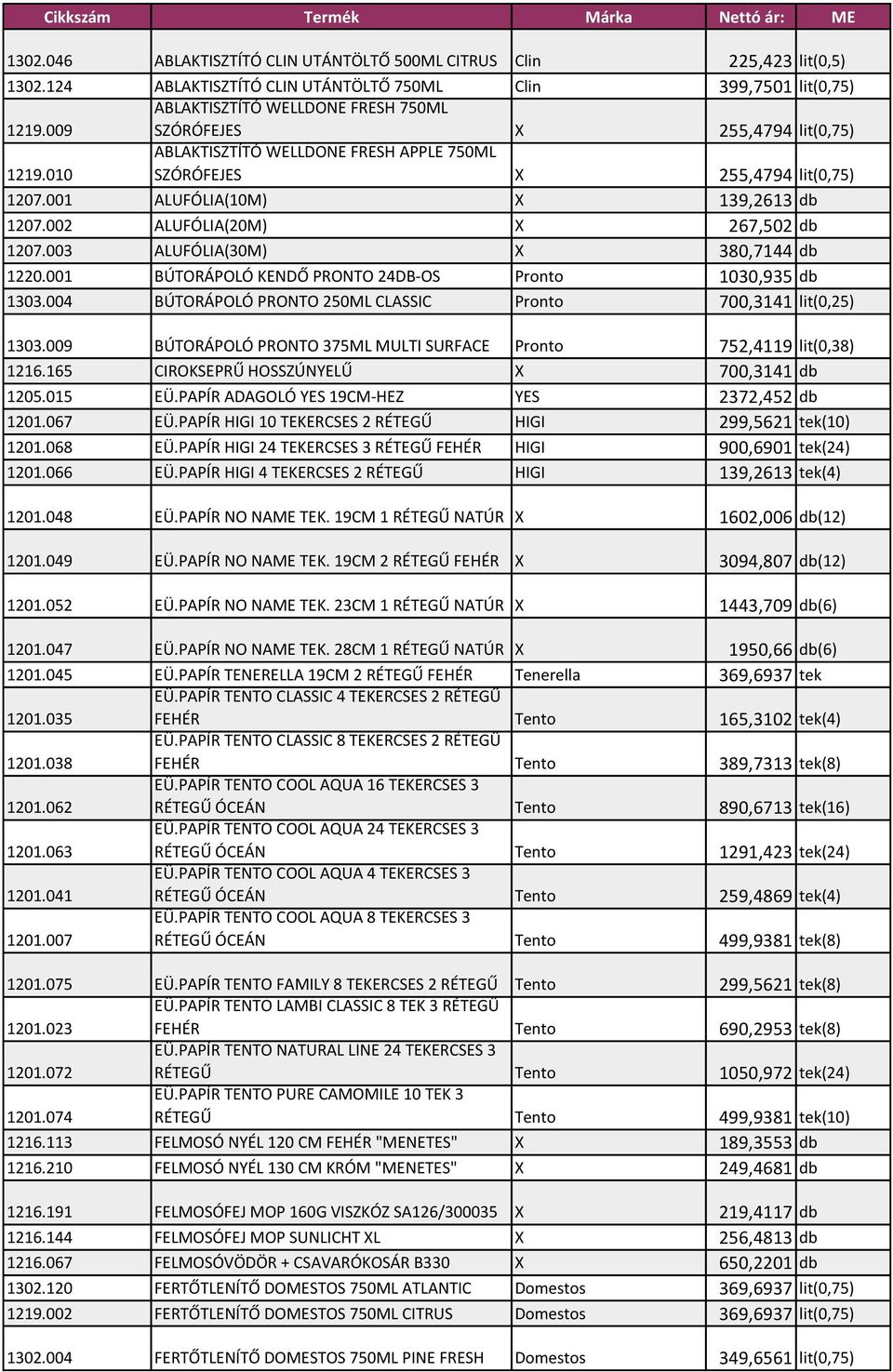002 ALUFÓLIA(20M) X 267,502 db 1207.003 ALUFÓLIA(30M) X 380,7144 db 1220.001 BÚTORÁPOLÓ KENDŐ PRONTO 24DB-OS Pronto 1030,935 db 1303.004 BÚTORÁPOLÓ PRONTO 250ML CLASSIC Pronto 700,3141 lit(0,25) 1303.