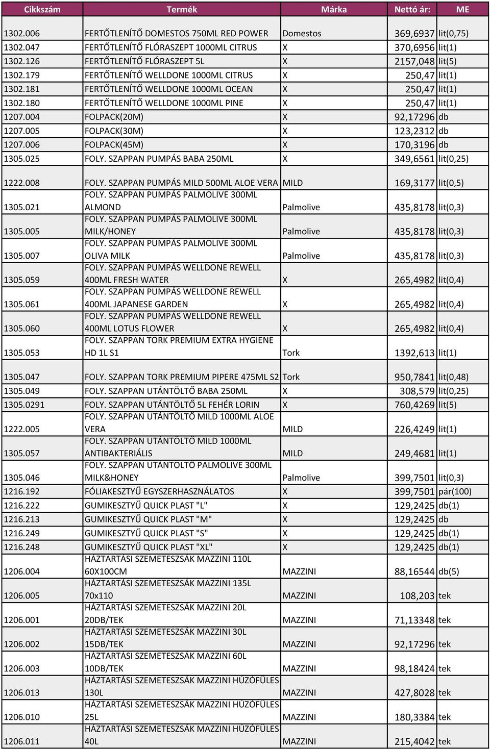 004 FOLPACK(20M) X 92,17296 db 1207.005 FOLPACK(30M) X 123,2312 db 1207.006 FOLPACK(45M) X 170,3196 db 1305.025 FOLY. SZAPPAN PUMPÁS BABA 250ML X 349,6561 lit(0,25) 1222.008 FOLY.