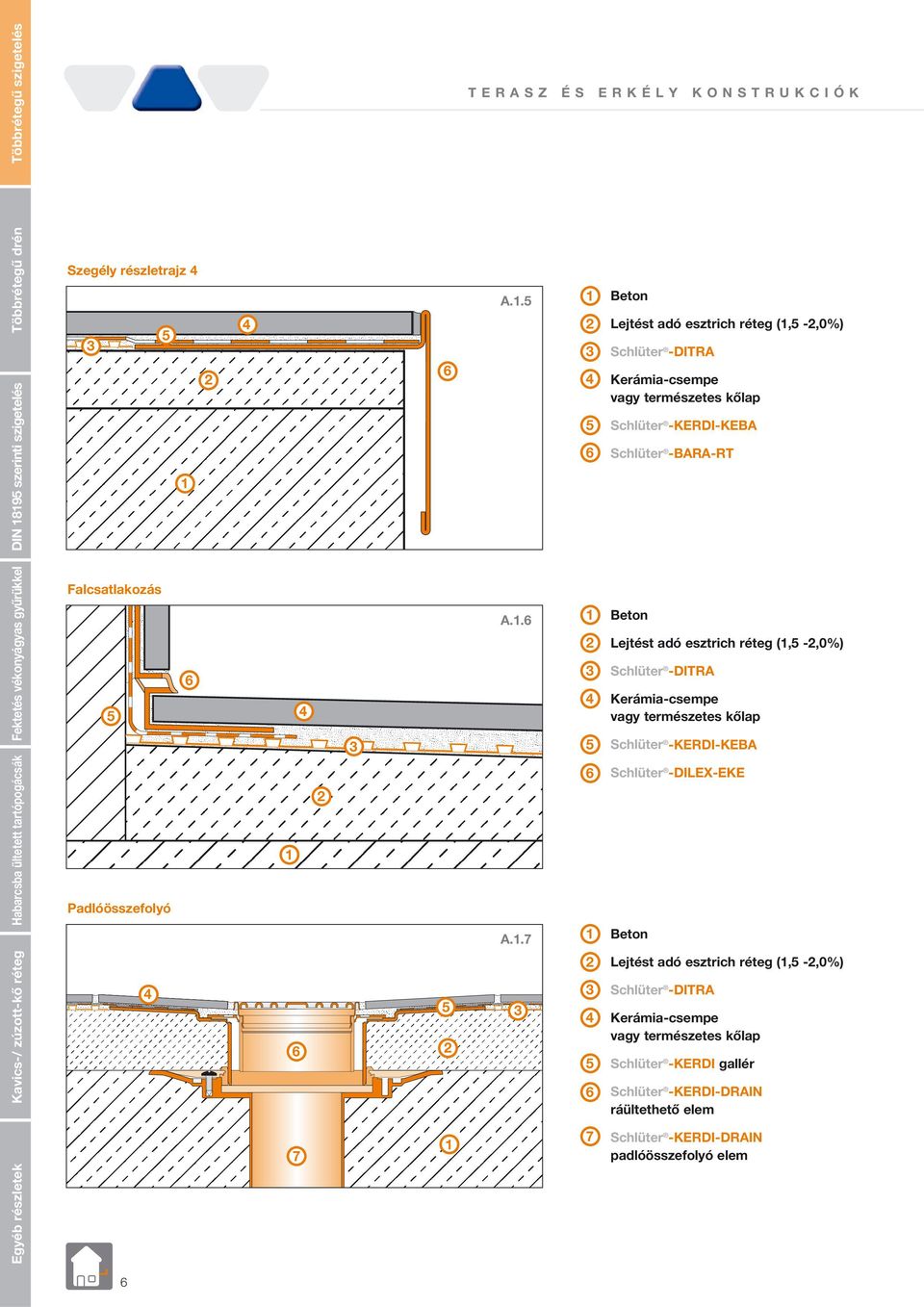 . Lejtést adó esztrich réteg (, -,0%) Schlüter -DITRA Kerámia-csempe vagy természetes kőlap Schlüter -KERDI-KEBA Padlóösszefolyó A.