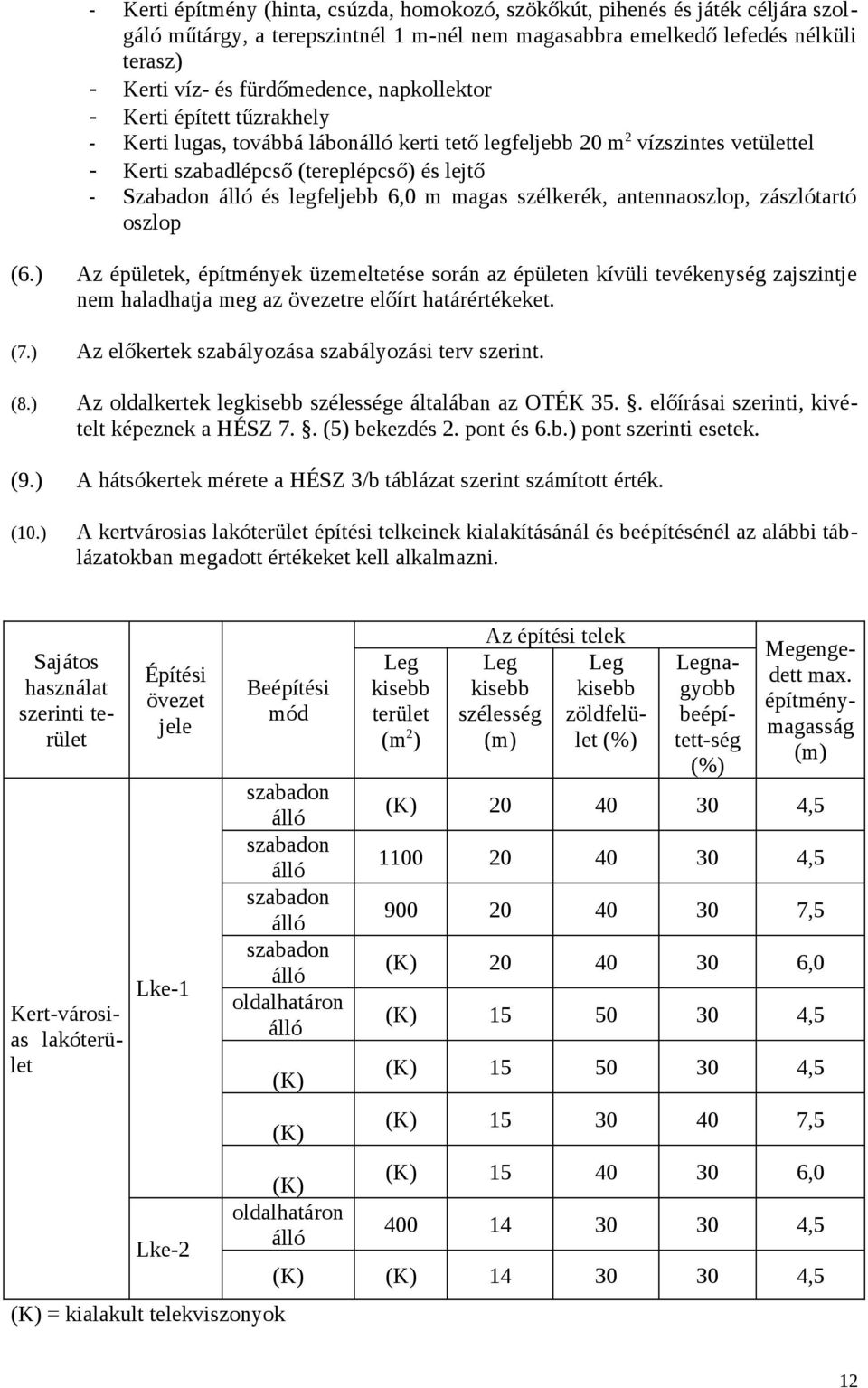 magas szélkerék, antennaoszlop, zászlótartó oszlop (6.) Az épületek, építmények üzemeltetése során az épületen kívüli tevékenység zajszintje nem haladhatja meg az övezetre előírt határértékeket. (7.