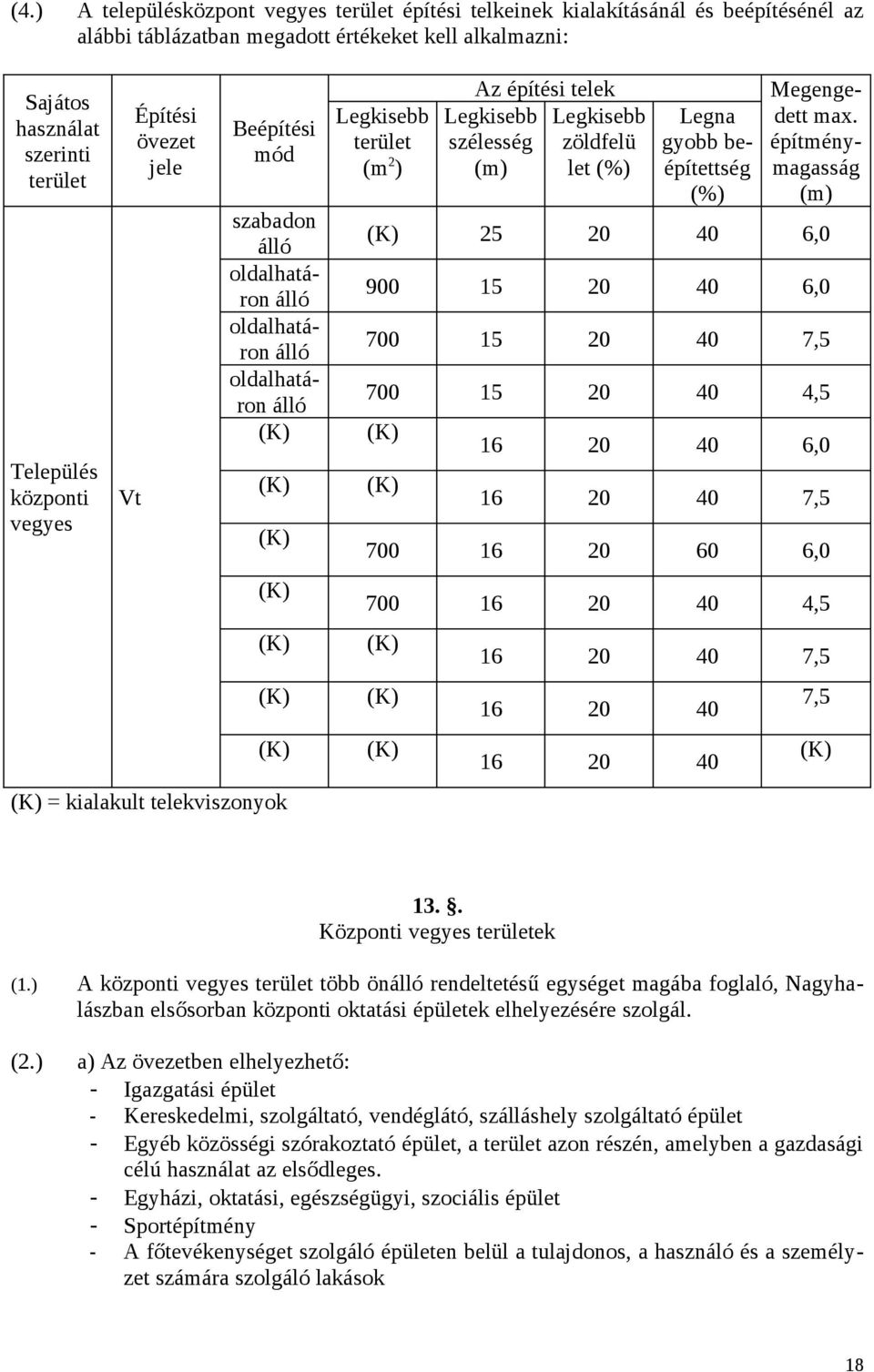 Legkisebb szélesség (m) Legkisebb zöldfelü let (%) Legna gyobb beépítettség (%) Megengedett max.