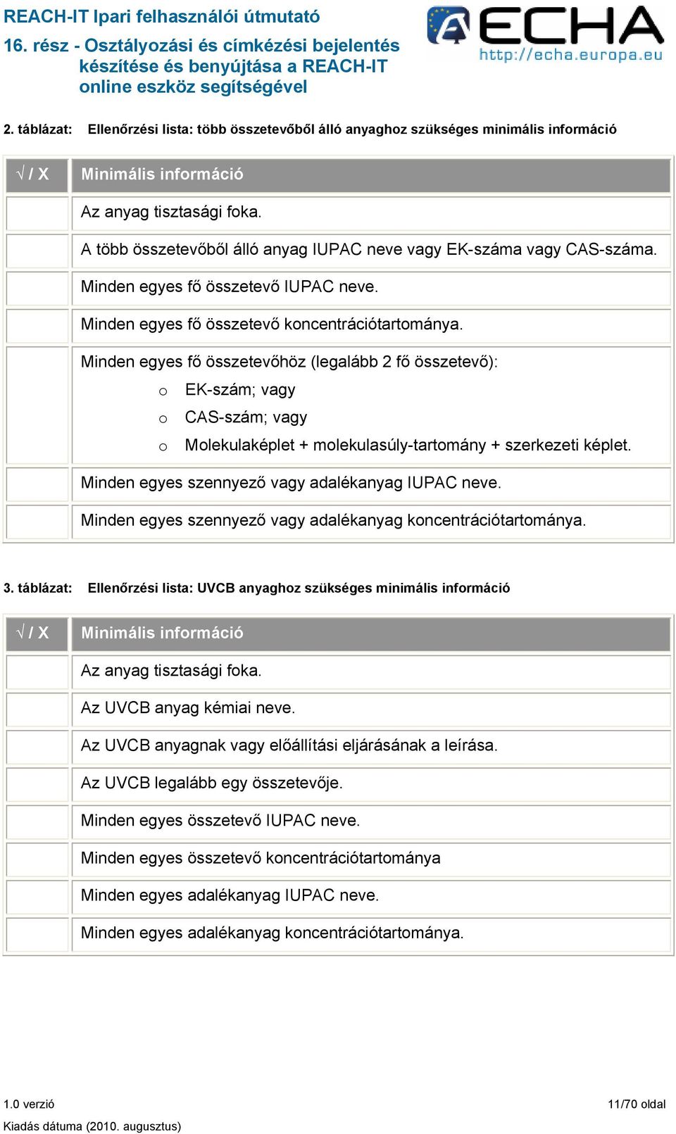 Minden egyes fő összetevőhöz (legalább 2 fő összetevő): o EK-szám; vagy o CAS-szám; vagy o Molekulaképlet + molekulasúly-tartomány + szerkezeti képlet.