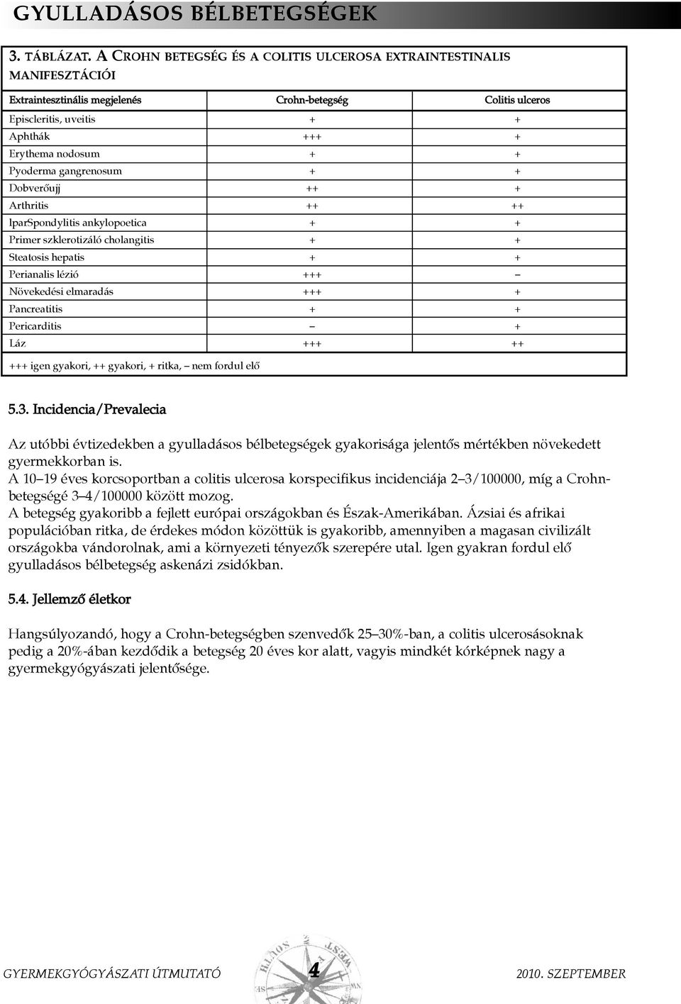 Pyoderma gangrenosum + + Dobverõujj ++ + Arthritis ++ ++ lparspondylitis ankylopoetica + + Primer szklerotizáló cholangitis + + Steatosis hepatis + + Perianalis lézió +++ Növekedési elmaradás +++ +