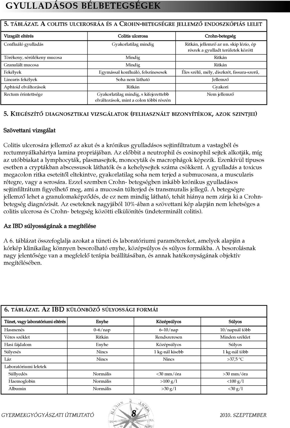 skip lézio, ép részek a gyulladt területek között Törékeny, sérülékeny mucosa Mindig Ritkán Granulált mucosa Mindig Ritkán Fekélyek Egymással konfluáló, felszínesesek Éles szélû, mély, diszkrét,