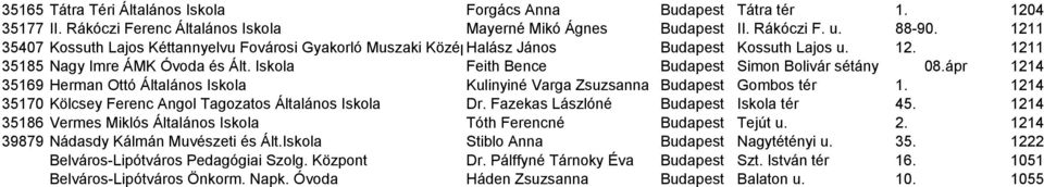 Iskola Feith Bence Budapest Simon Bolivár sétány 08.ápr 1214 35169 Herman Ottó Általános Iskola Kulinyiné Varga Zsuzsanna Budapest Gombos tér 1.