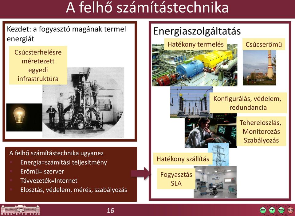 Tehereloszlás, Monitorozás Szabályozás A felhő számítástechnika ugyanez Energia=számítási teljesítmény