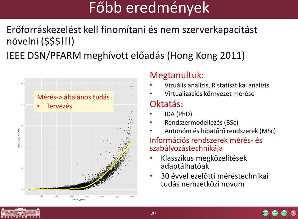 statisztikai analízis Virtualizációs környezet mérése Oktatás: IDA (PhD) Rendszermodellezés (BSc) Autonóm és hibatűrő