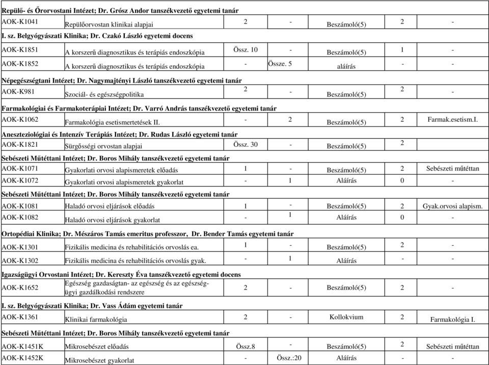 5 aláírás Népegészségtani Intézet; Dr. Nagymajtényi László tanszékvezető egyetemi tanár AOKK981 2 Szociál és egészségpolitika 2 Farmakológiai és Farmakoterápiai Intézet; Dr.