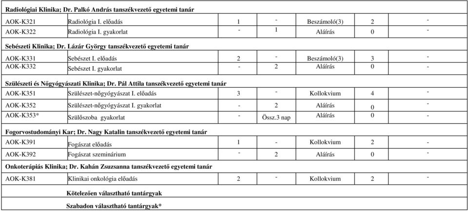 Pál Attila tanszékvezető egyetemi tanár AOKK351 Szülészetnőgyógyászat I. előadás 3 Kollokvium 4 AOKK352 Szülészetnőgyógyászat I. gyakorlat 2 Aláírás 0 AOKK353* Szülőszoba gyakorlat Össz.