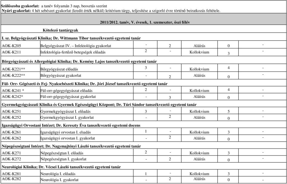 Infektológia gyakorlat 2 Aláírás 0 AOKK211 Infektológiafertőző betegségek előadás 2 Kollokvium 3 Börgyógyászati és Allergológiai Klinika; Dr.