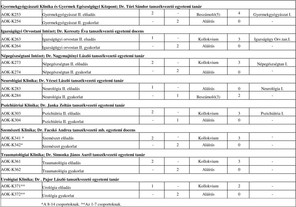 gyakorlat 2 Aláírás 0 Népegészségtani Intézet; Dr. Nagymajtényi László tanszékvezető egyetemi tanár AOKK273 Népegészségtan II. előadás 2 Kollokvium 3 Népegészségtan I. AOKK274 Népegészségtan II.