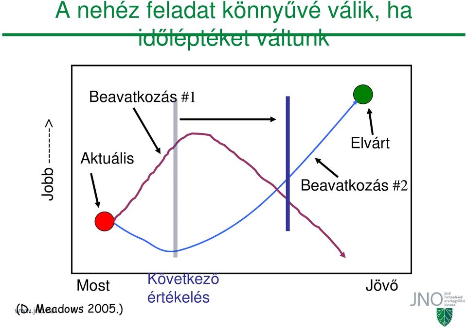 -------> Aktuális Elvárt Beavatkozás #2