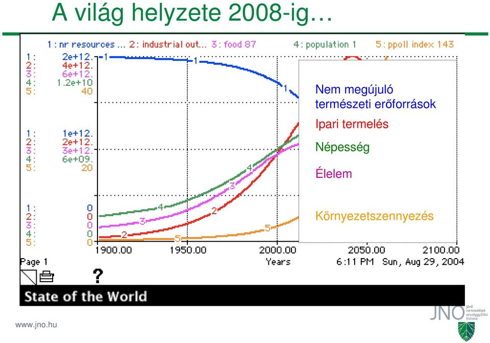 erőforrások Ipari termelés