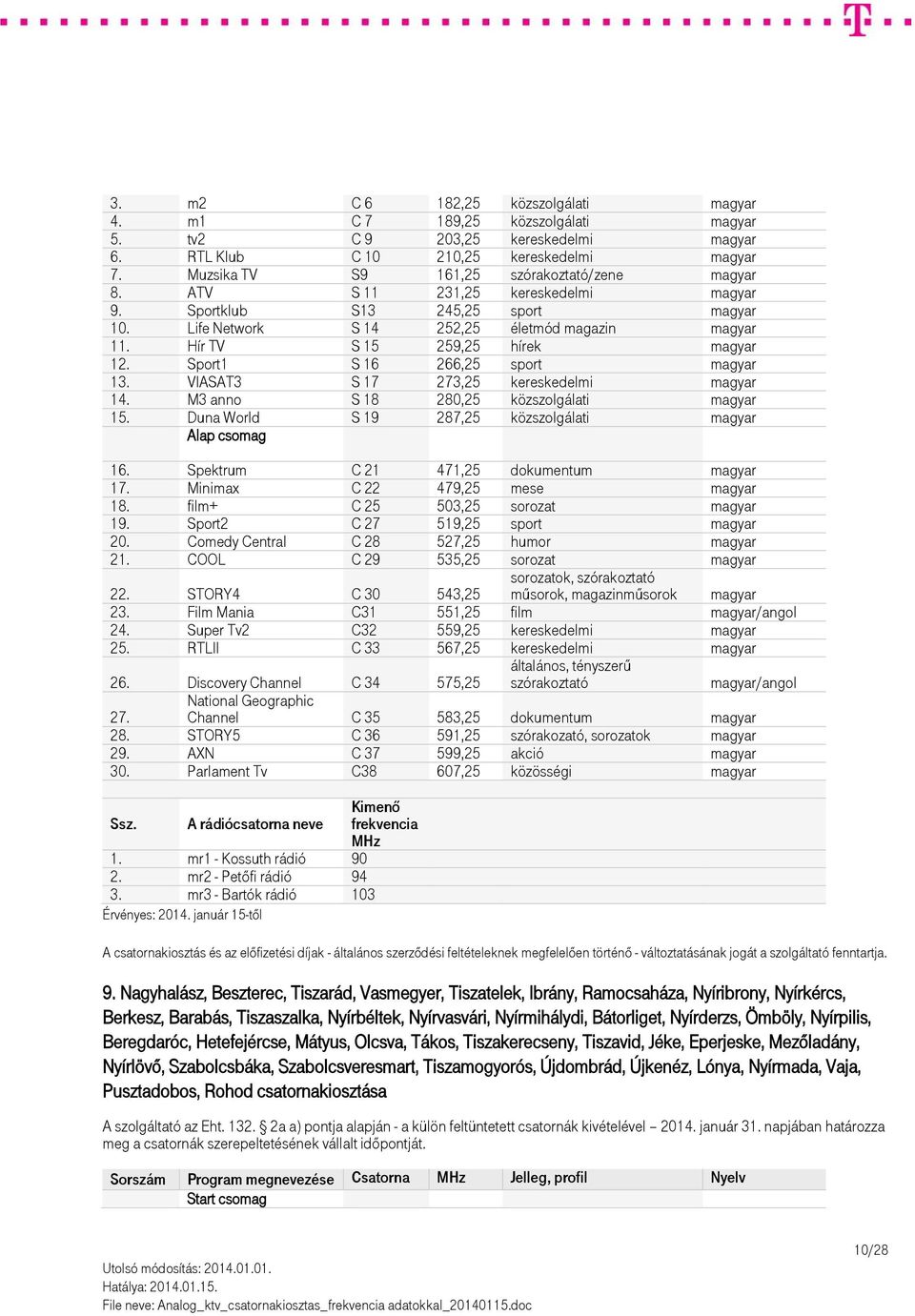 Hír TV S 15 259,25 hírek magyar 12. Sport1 S 16 266,25 sport magyar 13. VIASAT3 S 17 273,25 kereskedelmi magyar 14. M3 anno S 18 280,25 közszolgálati magyar 15.