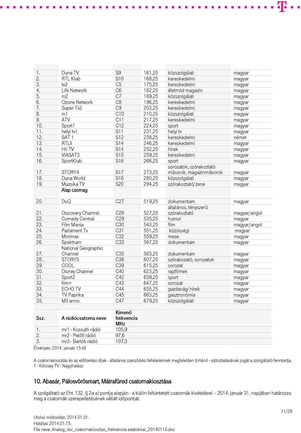 ATV C11 217,25 kereskedelmi magyar 10. Sport1 C12 224,25 sport magyar 11. helyi tv1 S11 231,25 helyi tv magyar 12. SAT 1 S12 238,25 kereskedelmi német 13. RTLII S14 246,25 kereskedelmi magyar 14.