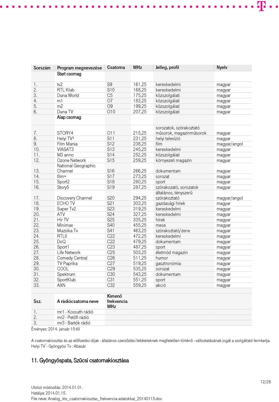 Helyi TV 1 S11 231,25 helyi televízió magyar 9. Film Mania S12 238,25 film magyar/angol 10. VIASAT3 S13 245,25 kereskedelmi magyar 11. M3 anno S14 252,25 közszolgálati magyar 12.