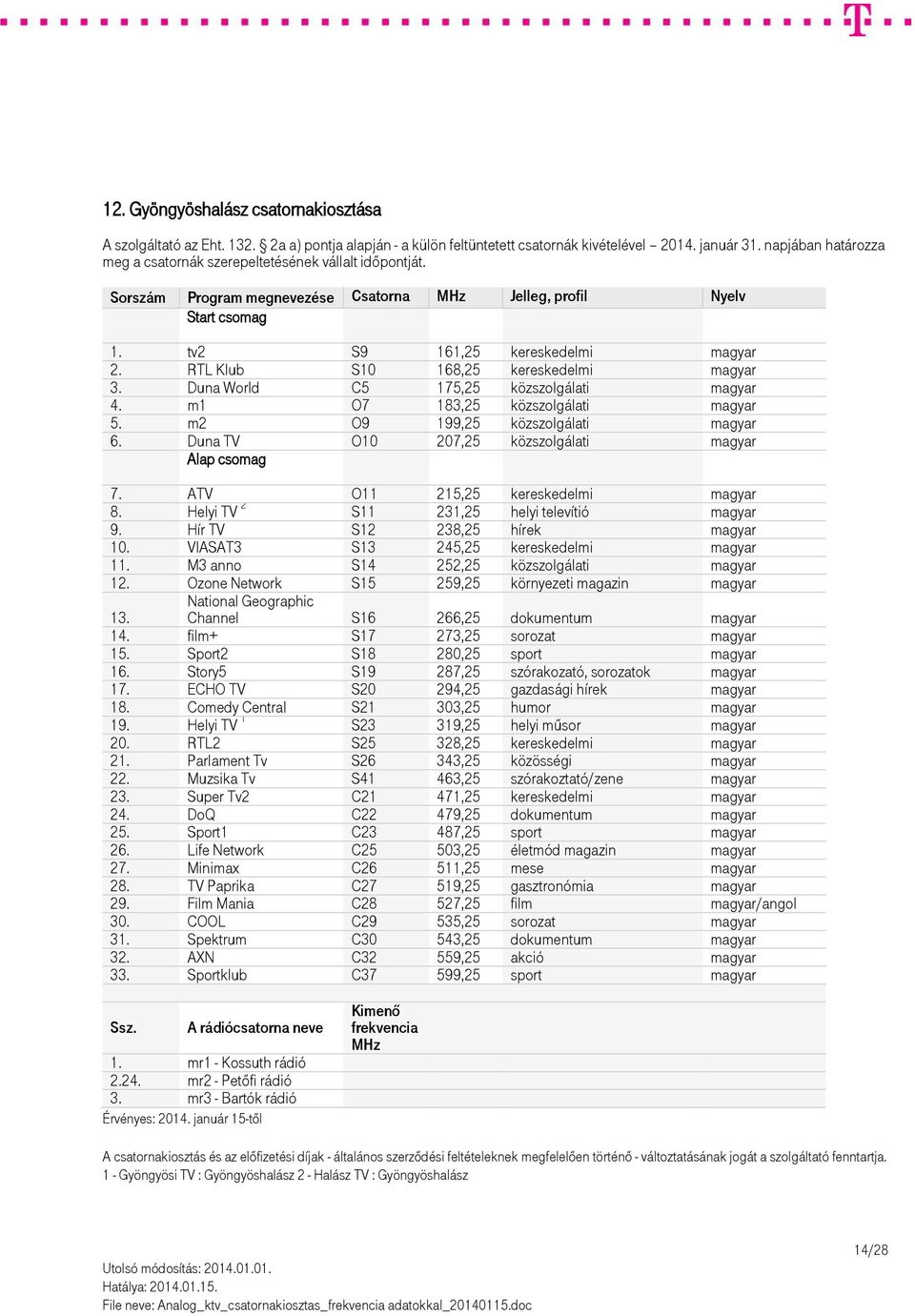 Helyi TV 2 S11 231,25 helyi televítió magyar 9. Hír TV S12 238,25 hírek magyar 10. VIASAT3 S13 245,25 kereskedelmi magyar 11. M3 anno S14 252,25 közszolgálati magyar 12.