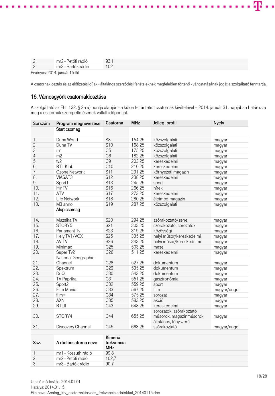 Ozone Network S11 231,25 környezeti magazin magyar 8. VIASAT3 S12 238,25 kereskedelmi magyar 9. Sport1 S13 245,25 sport magyar 10. Hír TV S16 266,25 hírek magyar 11.