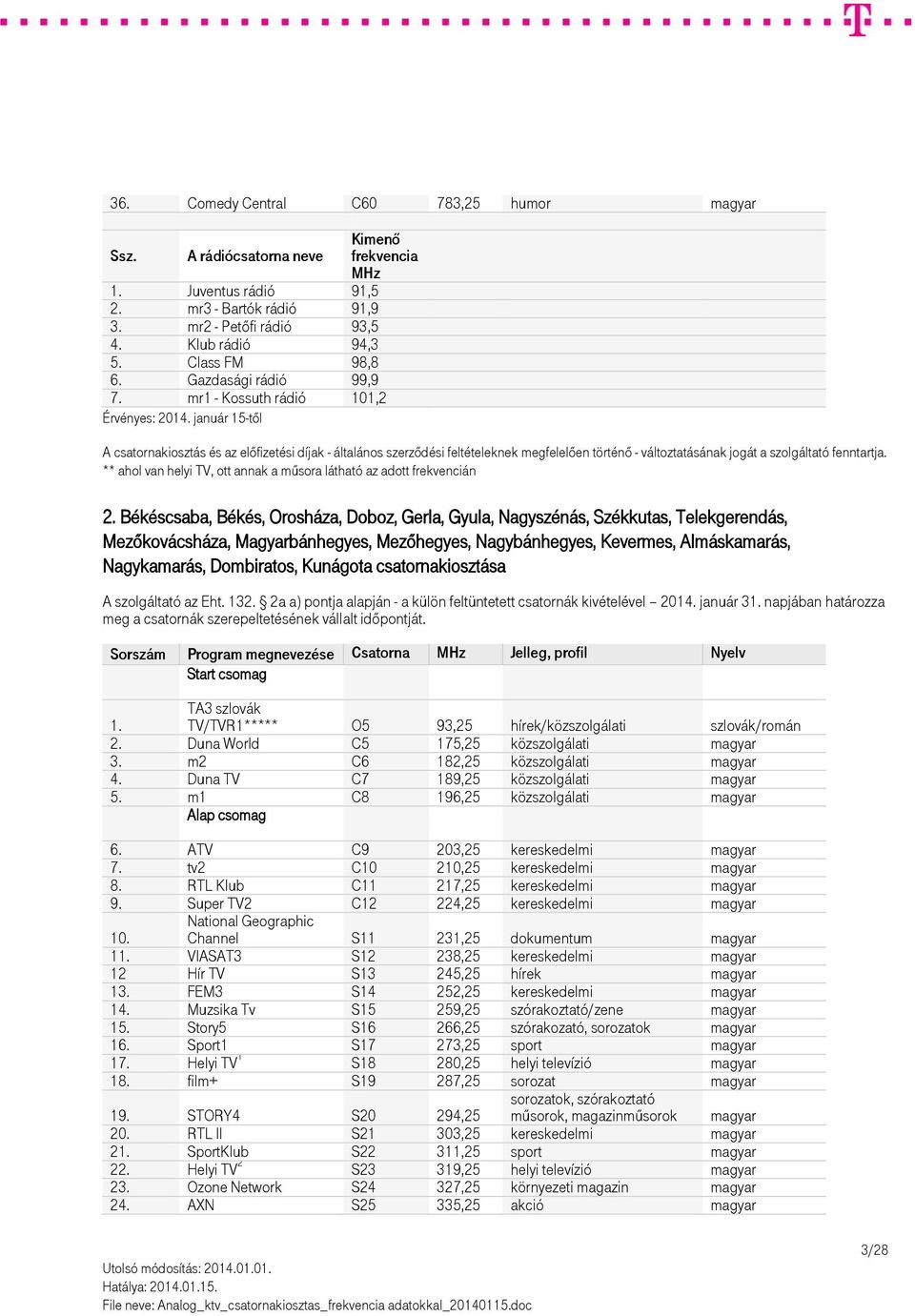 Békéscsaba, Békés, Orosháza, Doboz, Gerla, Gyula, Nagyszénás, Székkutas, Telekgerendás, Mezőkovácsháza, Magyarbánhegyes, Mezőhegyes, Nagybánhegyes, Kevermes, Almáskamarás, Nagykamarás, Dombiratos,