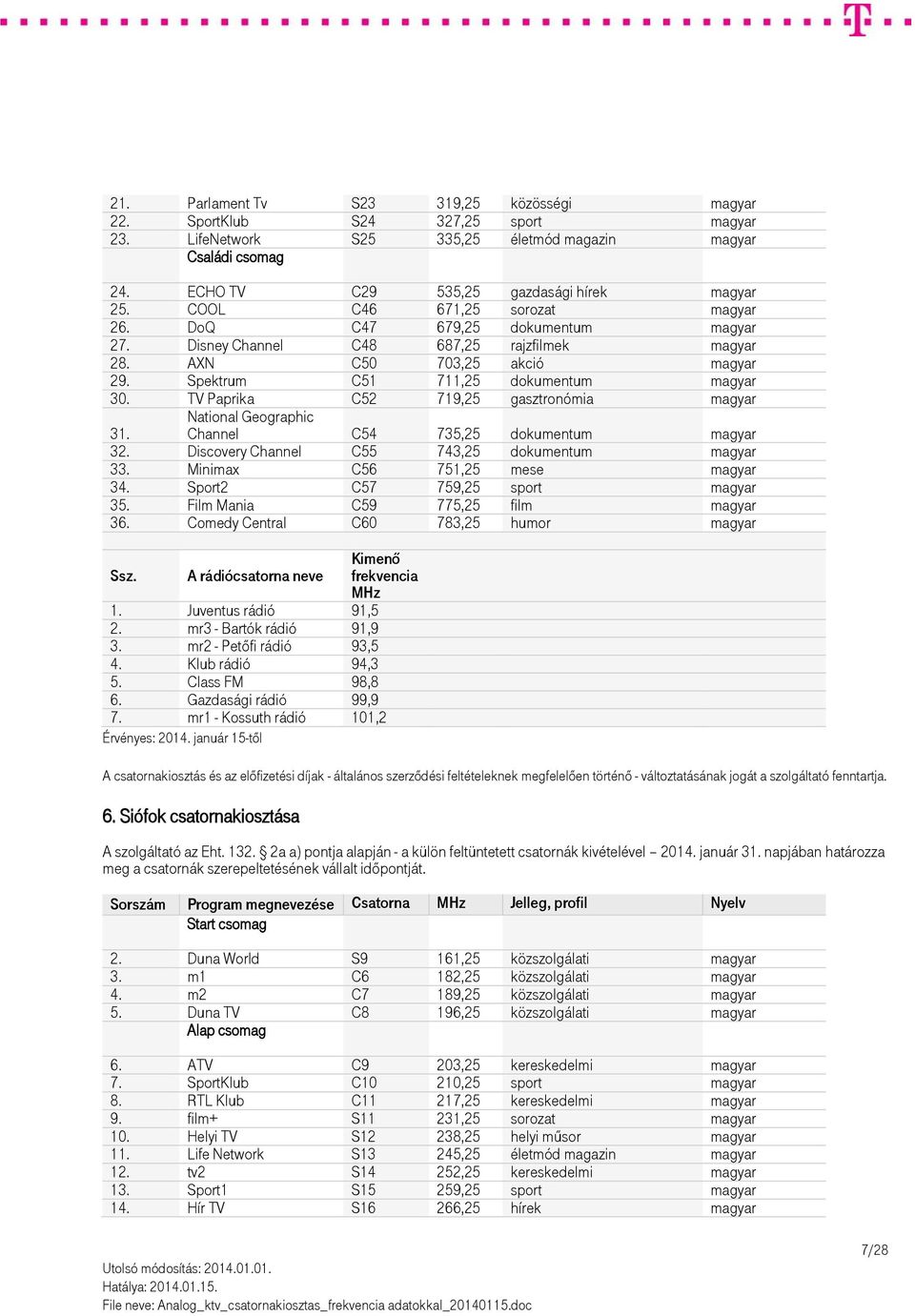 TV Paprika C52 719,25 gasztronómia magyar Channel C54 735,25 dokumentum magyar 31. 32. Discovery Channel C55 743,25 dokumentum magyar 33. Minimax C56 751,25 mese magyar 34.