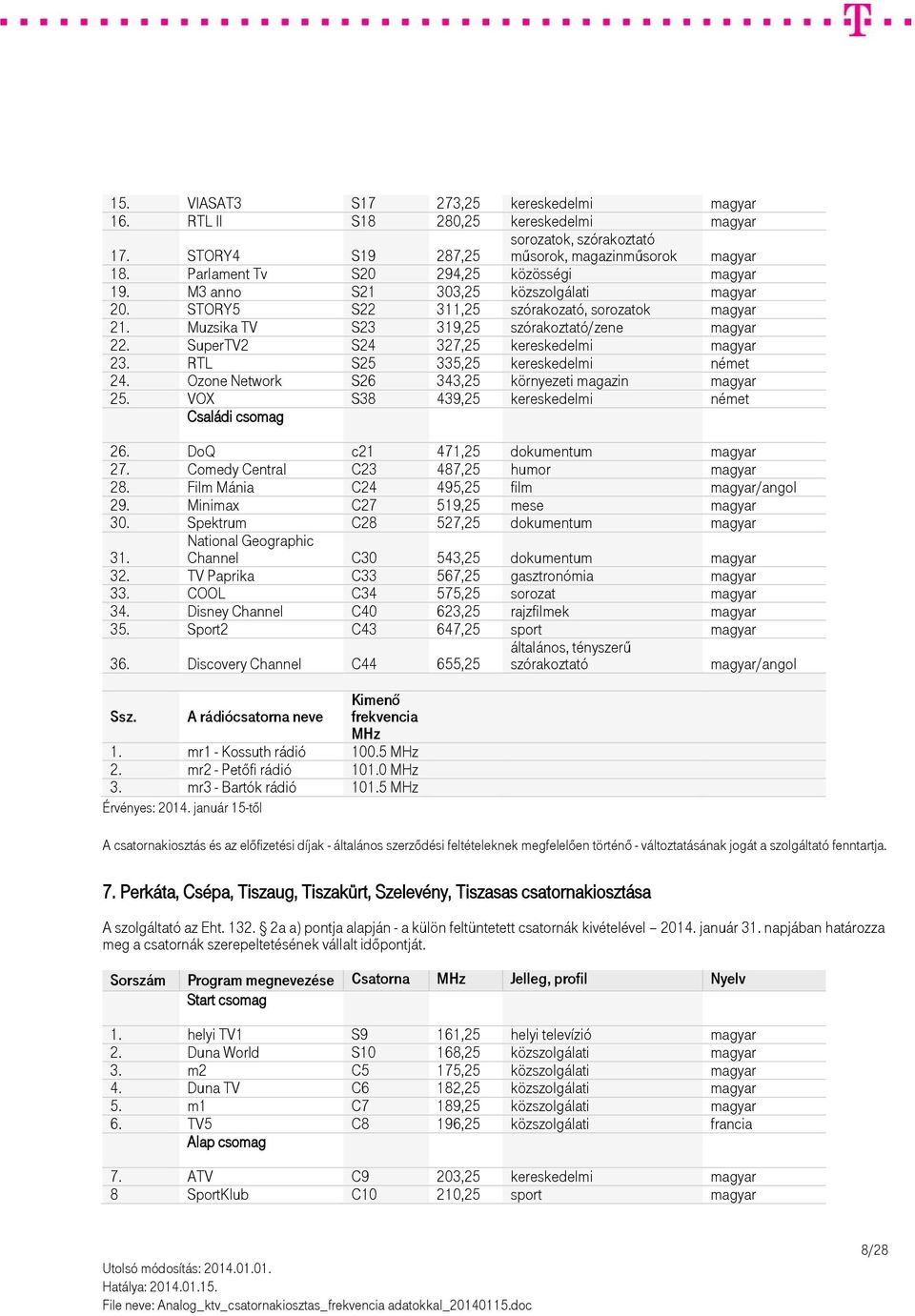 RTL S25 335,25 kereskedelmi német 24. Ozone Network S26 343,25 környezeti magazin magyar 25. VOX S38 439,25 kereskedelmi német Családi csomag 26. DoQ c21 471,25 dokumentum magyar 27.
