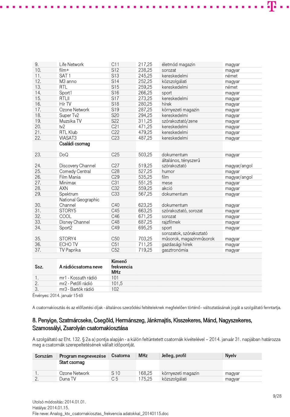 Ozone Network S19 287,25 környezeti magazin magyar 18. Super Tv2 S20 294,25 kereskedelmi magyar 19. Muzsika TV S22 311,25 szórakoztató/zene magyar 20. tv2 C21 471,25 kereskedelmi magyar 21.