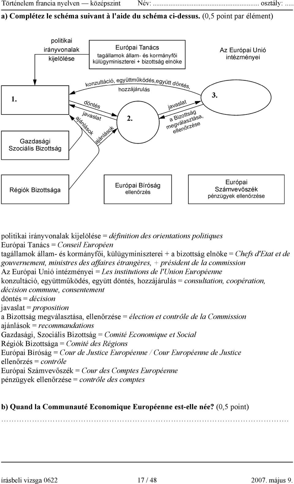 de gouvernement, ministres des affaires étrangères, + président de la commission Az Európai Unió intézményei = Les institutions de l'union Européenne konzultáció, együttműködés, együtt döntés,