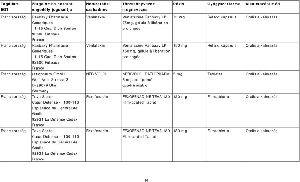 alkalmazás Franciaország ratiopharm GmbH Graf-Arco-Strasse 3 D-89079 Ulm NEBIVOLOL NEBIVOLOL RATIOPHARM 5 mg, comprimé quadrisécable 5 mg Tabla Oralis alkalmazás Franciaország Teva Sante Cœur Défense