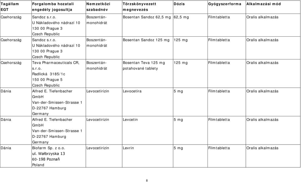 Tiefenbacher GmbH Van-der-Smissen-Strasse 1 D-22767 Hamburg Biofarm Sp. z o.o. ul.