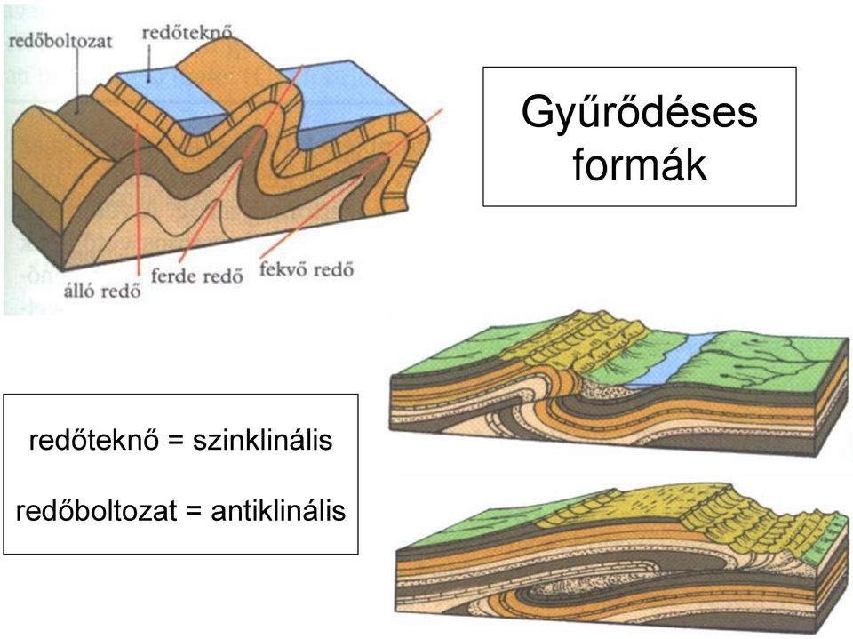 szinklinális