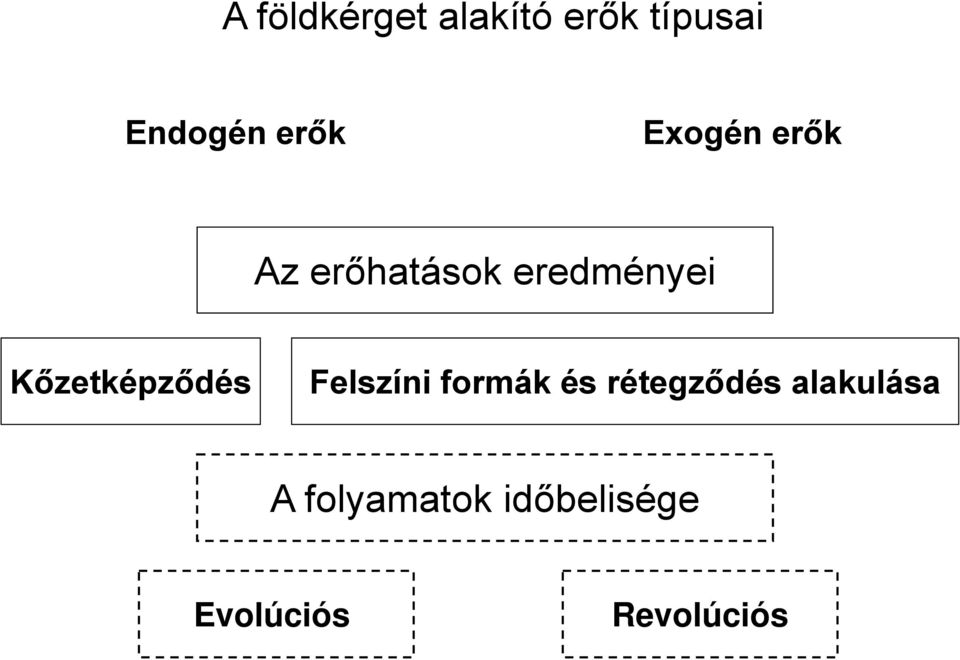 Kőzetképződés Felszíni formák és rétegződés