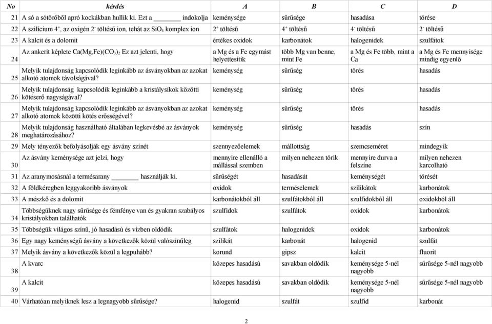 értékes oxidok karbonátok halogenidek szulfátok 24 25 26 27 28 Az ankerit képlete Ca(Mg,Fe)(CO 3) 2 Ez azt jelenti, hogy Melyik tulajdonság kapcsolódik leginkább az ásványokban az azokat alkotó