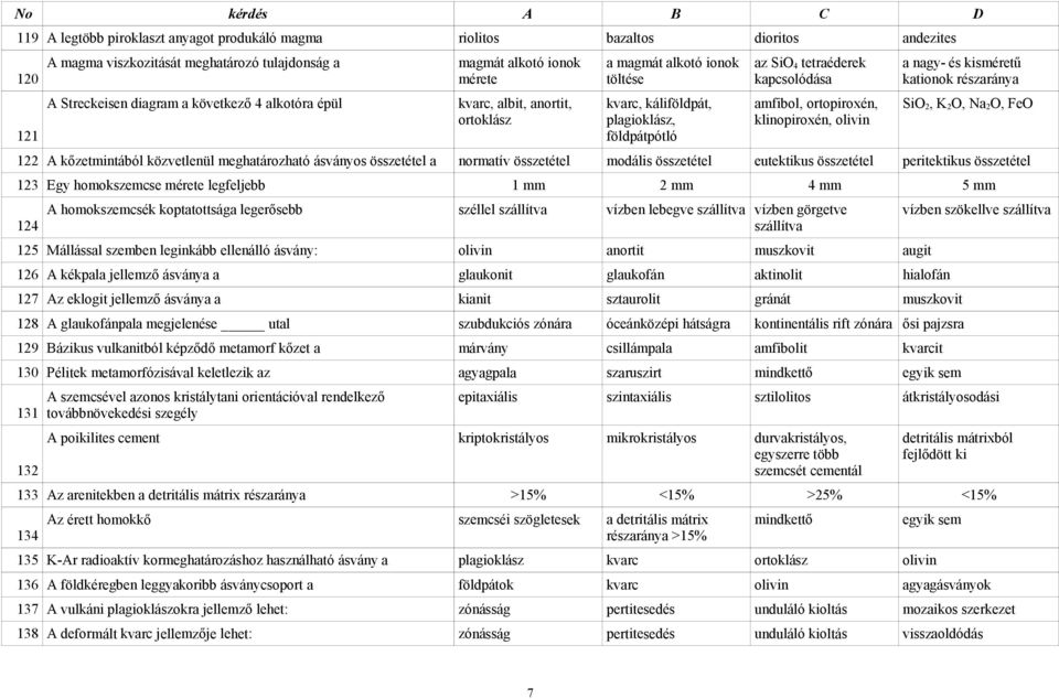 olivin a nagy- és kisméretű kationok részaránya SiO 2, K 2O, Na 2O, FeO 122 A kőzetmintából közvetlenül meghatározható ásványos összetétel a normatív összetétel modális összetétel eutektikus