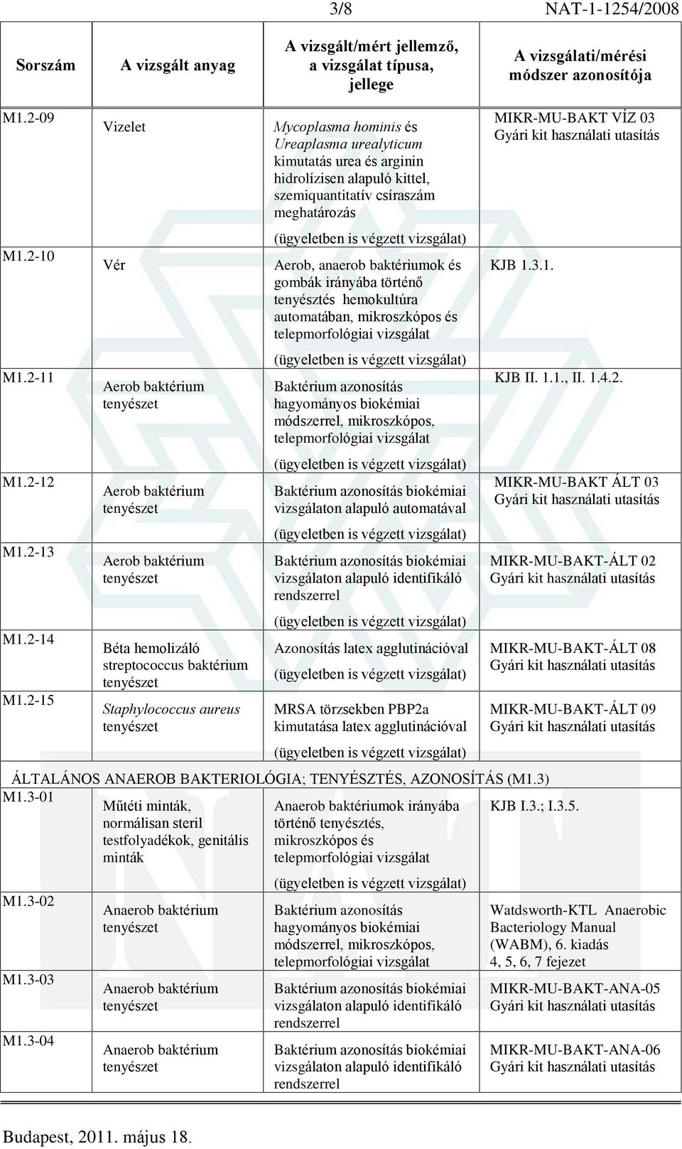 hidrolízisen alapuló kittel, szemiquantitatív csíraszám meghatározás Aerob, anaerob baktériumok és gombák irányába történõ tenyésztés hemokultúra automatában, mikroszkópos és telepmorfológiai
