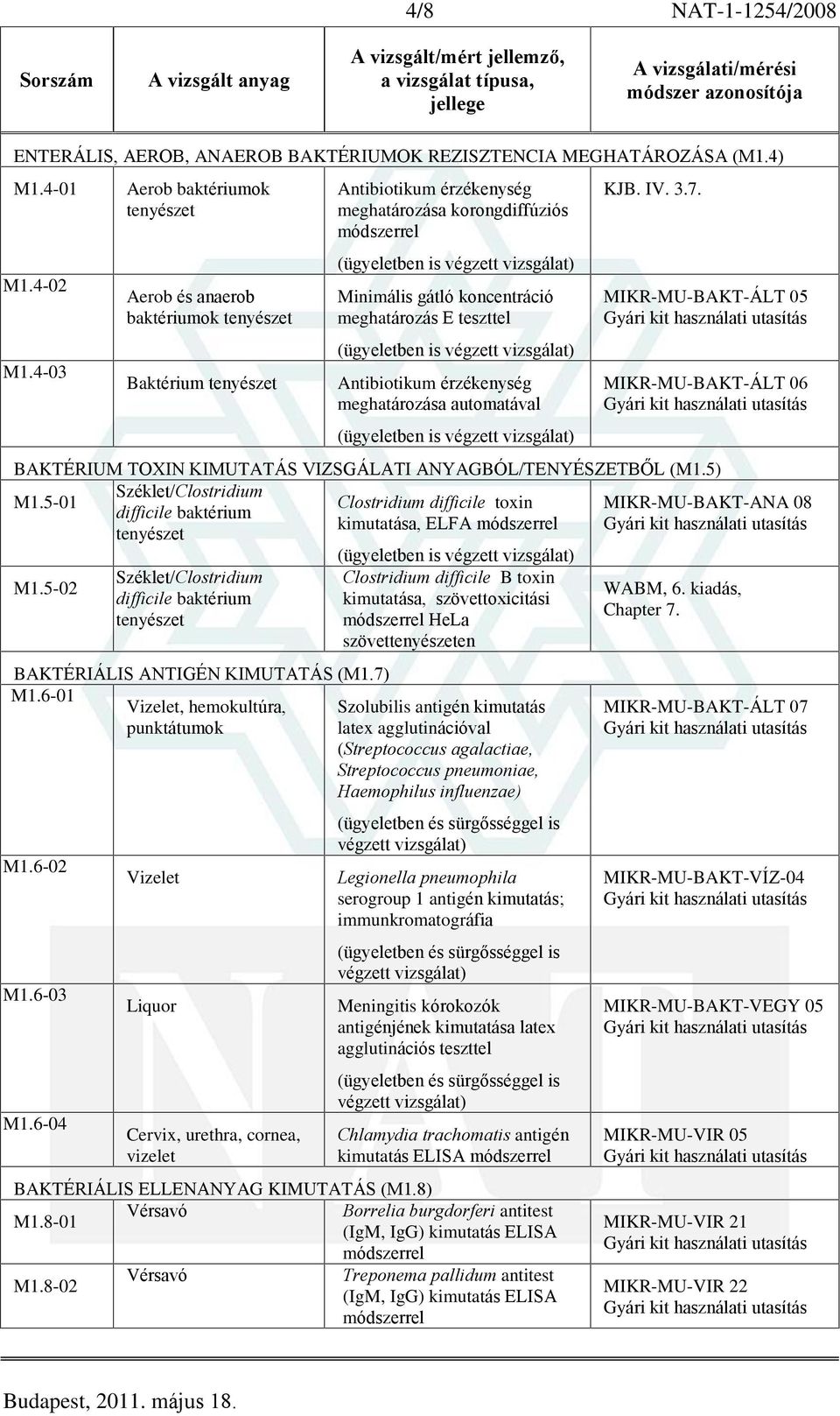 meghatározása automatával KJB. IV. 3.7. MIKR-MU-BAKT-ÁLT 05 MIKR-MU-BAKT-ÁLT 06 BAKTÉRIUM TOXIN KIMUTATÁS VIZSGÁLATI ANYAGBÓL/TENYÉSZETBÕL (M1.5) Széklet/Clostridium M1.