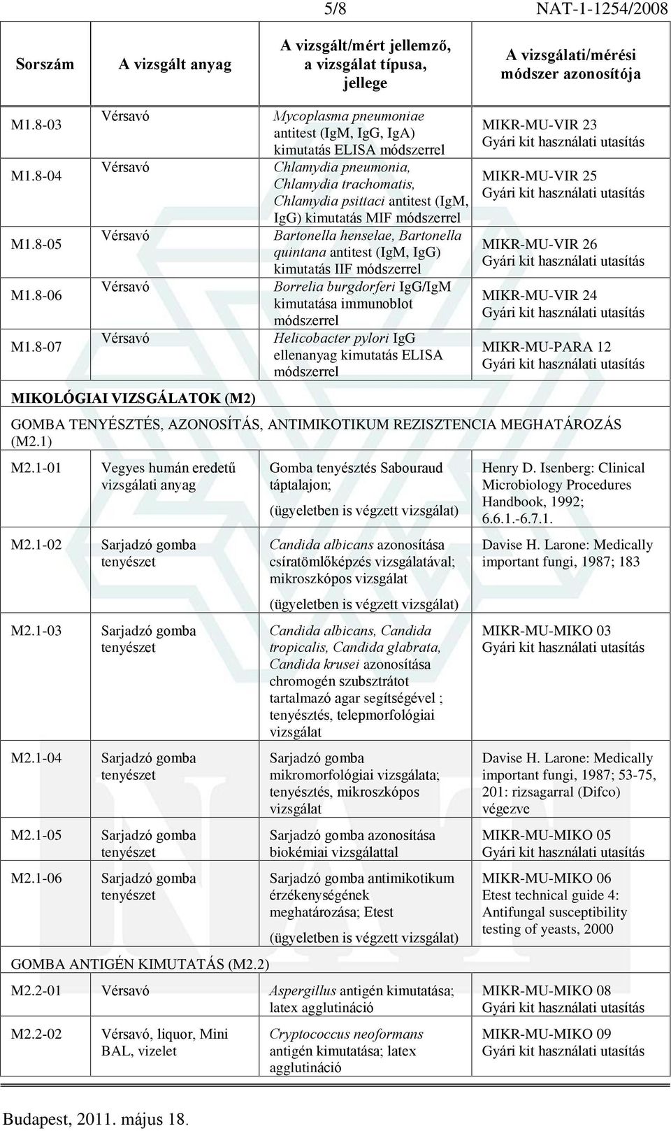 Bartonella quintana antitest (IgM, IgG) kimutatás IIF Borrelia burgdorferi IgG/IgM kimutatása immunoblot Helicobacter pylori IgG ellenanyag kimutatás ELISA MIKR-MU-VIR 23 MIKR-MU-VIR 25 MIKR-MU-VIR